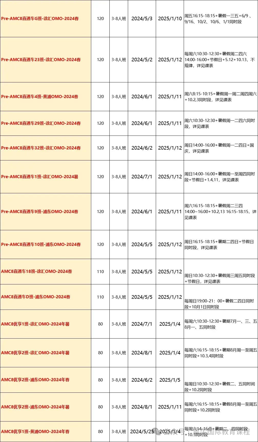AMC8竞赛