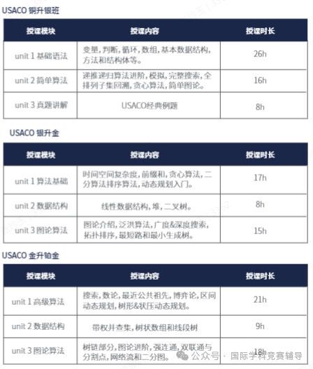 USACO计算机竞赛