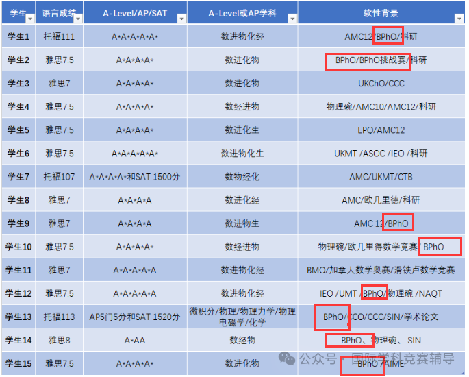 BPHO物理竞赛
