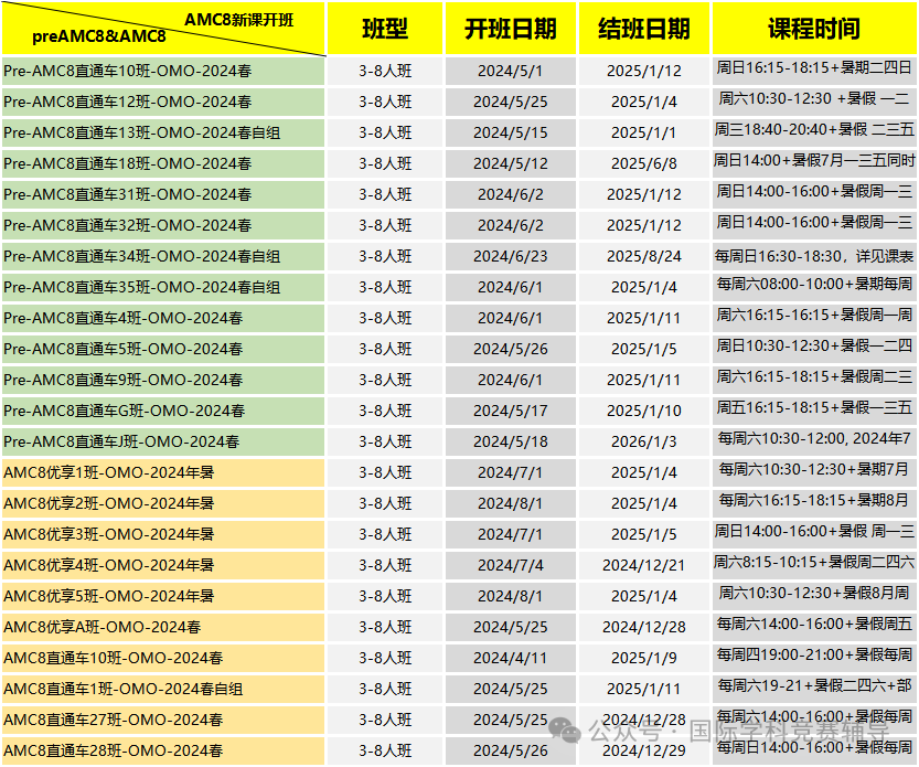 AMC8竞赛