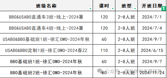 USABO生物竞赛