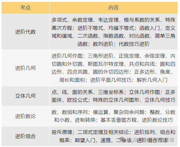 AMC10数学竞赛
