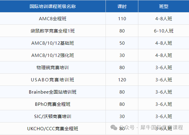 数学竞赛