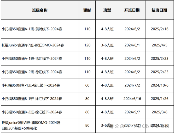 小托福考试