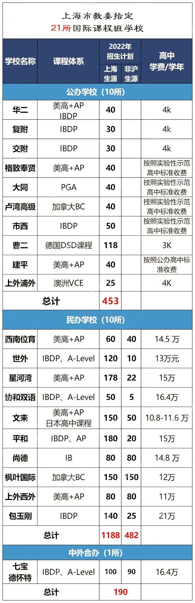 国际高中