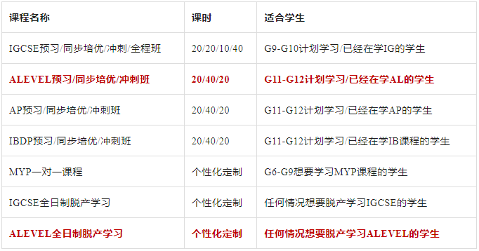ALevel课程