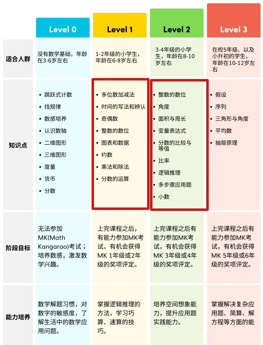 AMC8数学竞赛