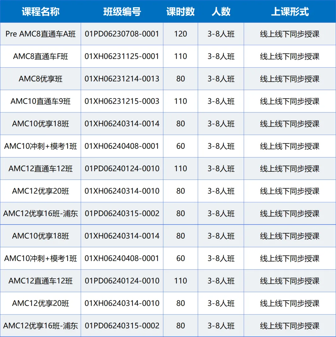 AMC10数学竞赛