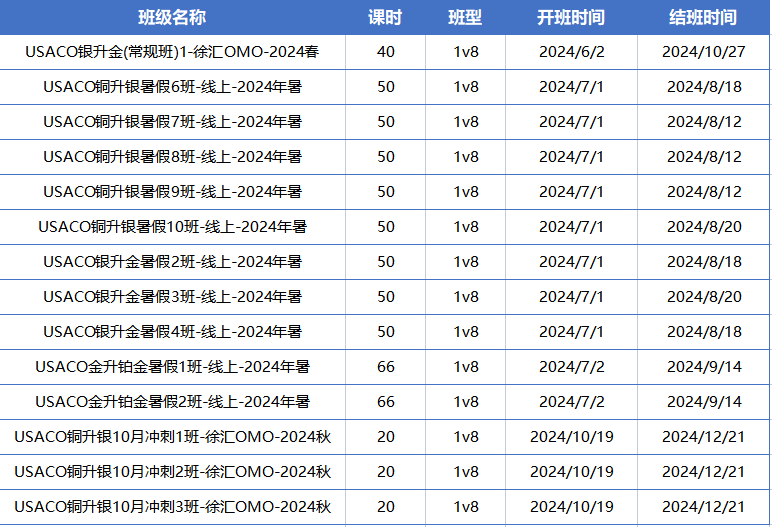 USACO竞赛