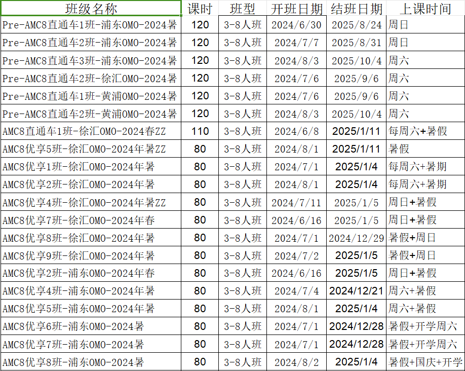 AMC8数学竞赛