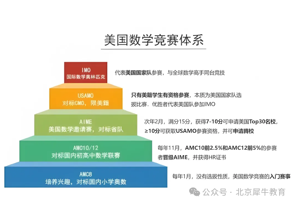 AMC12数学竞赛