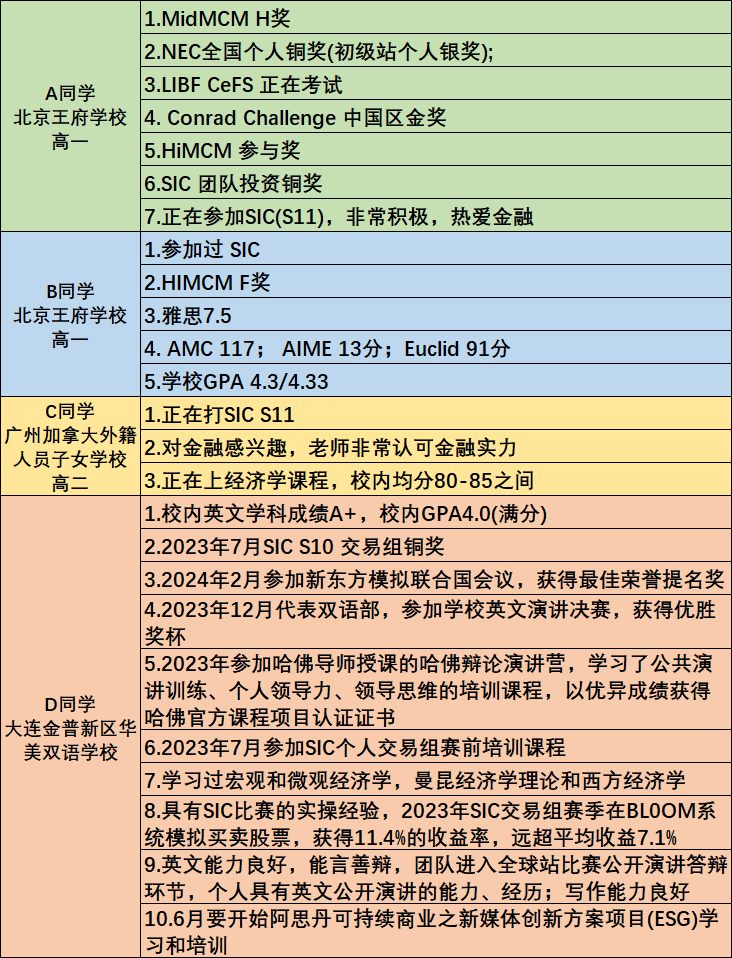 沃顿商赛