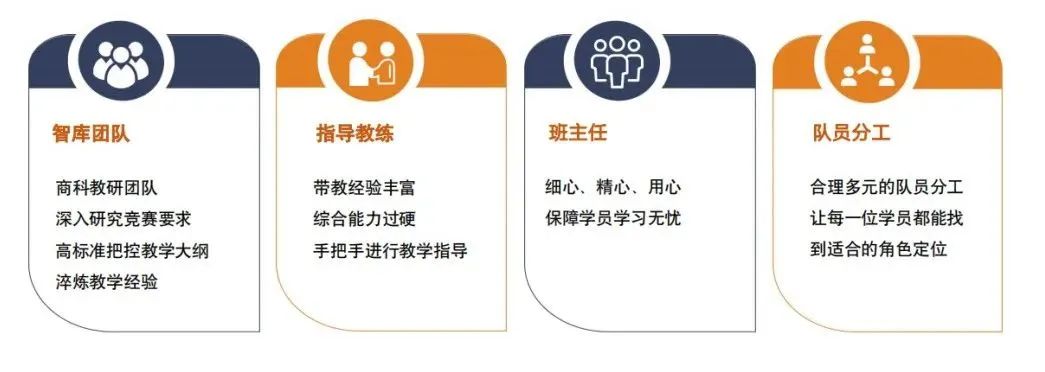 沃顿商赛