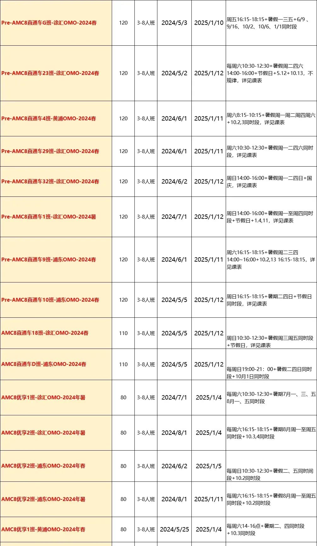 AMC8数学竞赛