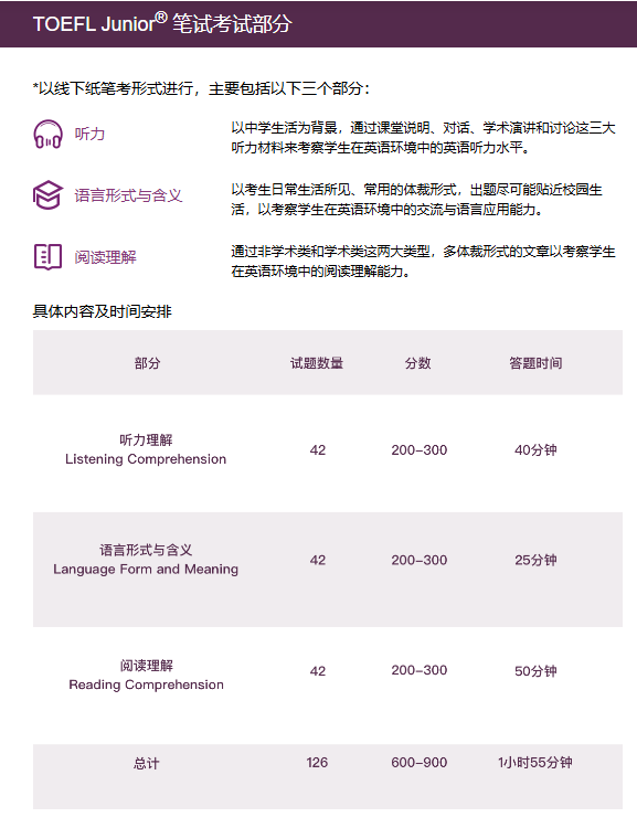 小托福