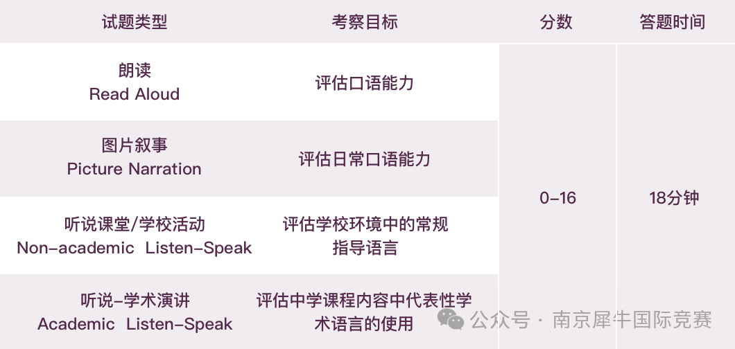 小托福