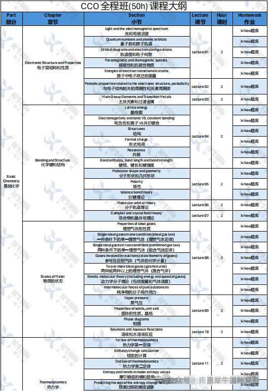 CCO加拿大化学奥赛