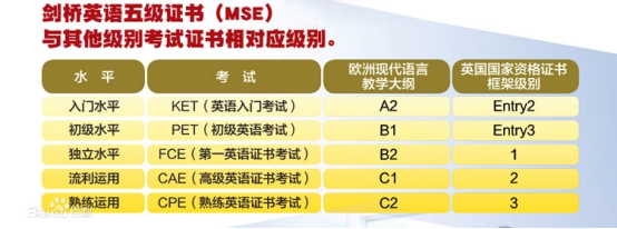 小托福