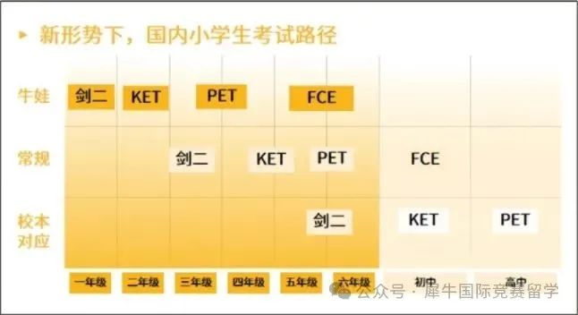 小托福