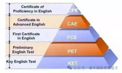 小托福
