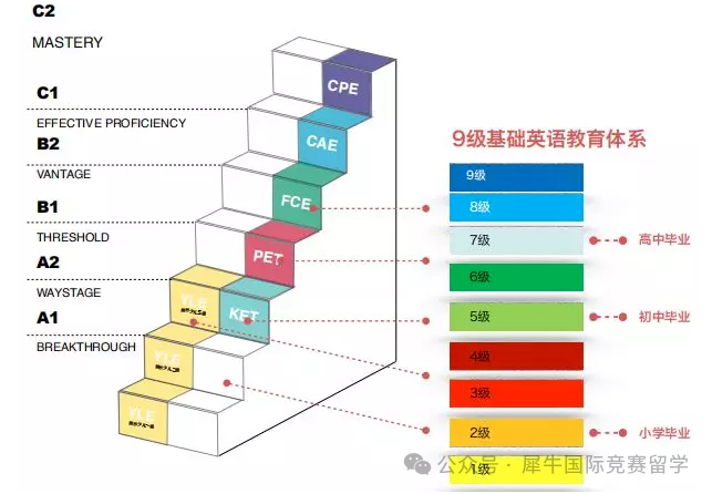 小托福