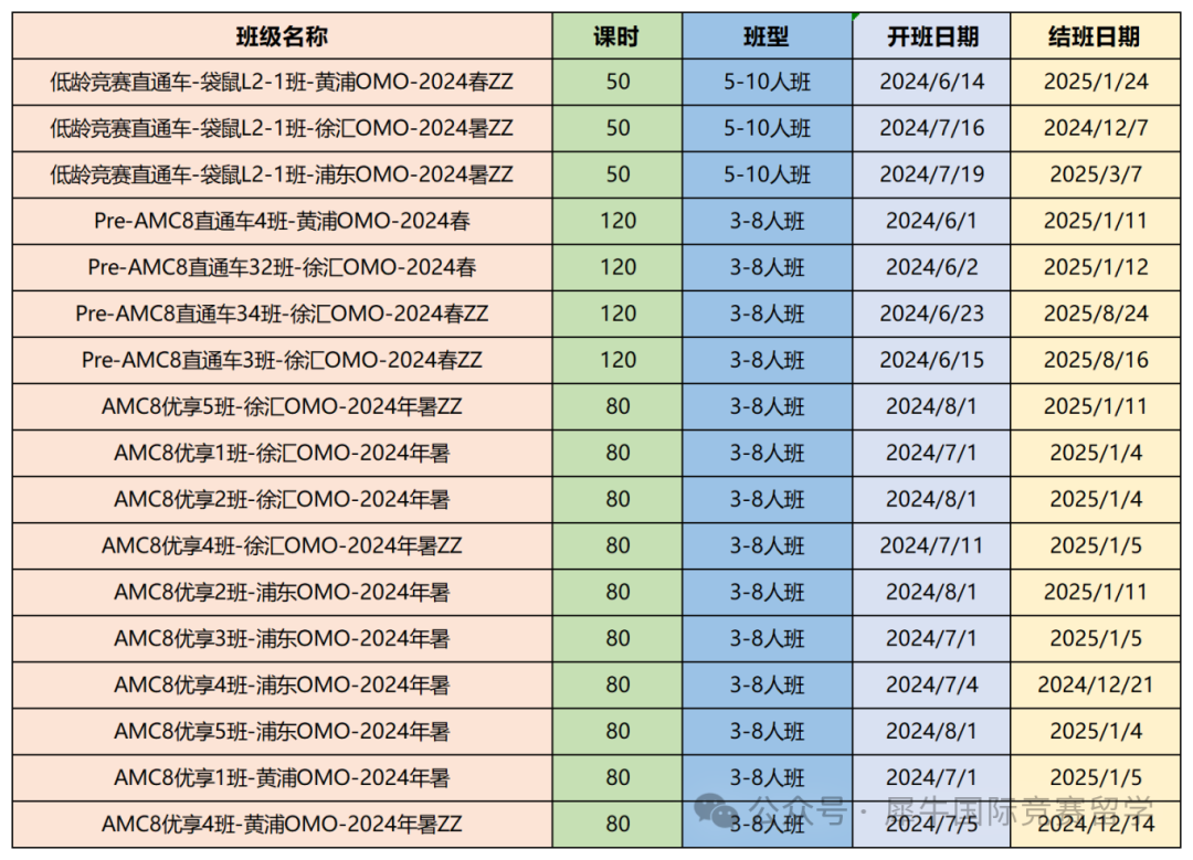 AMC8数学竞赛