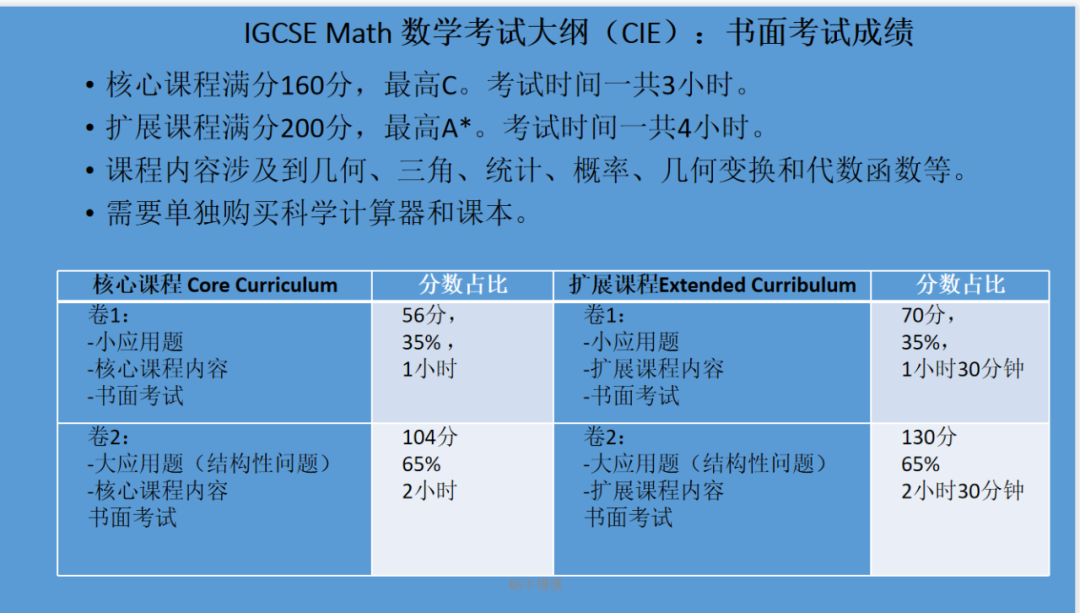 IGCSE课程