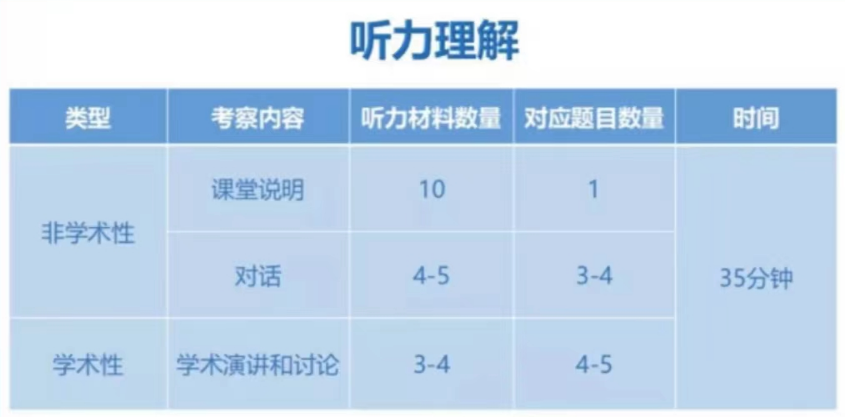 小托福