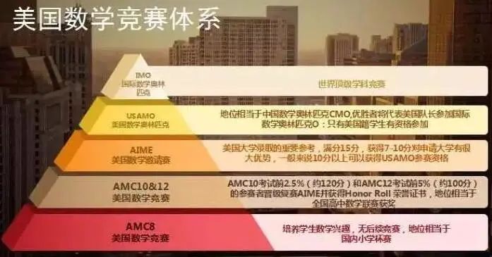 AMC8数学竞赛