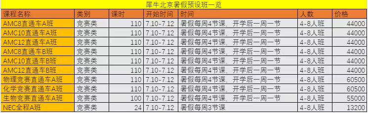 AMC8数学竞赛