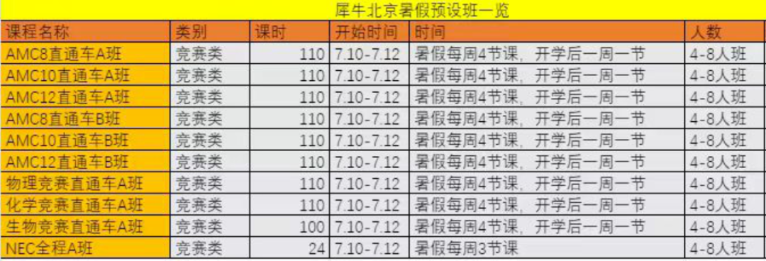 AMC12数学竞赛
