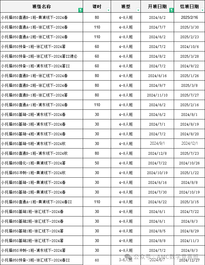 小托福考试培训