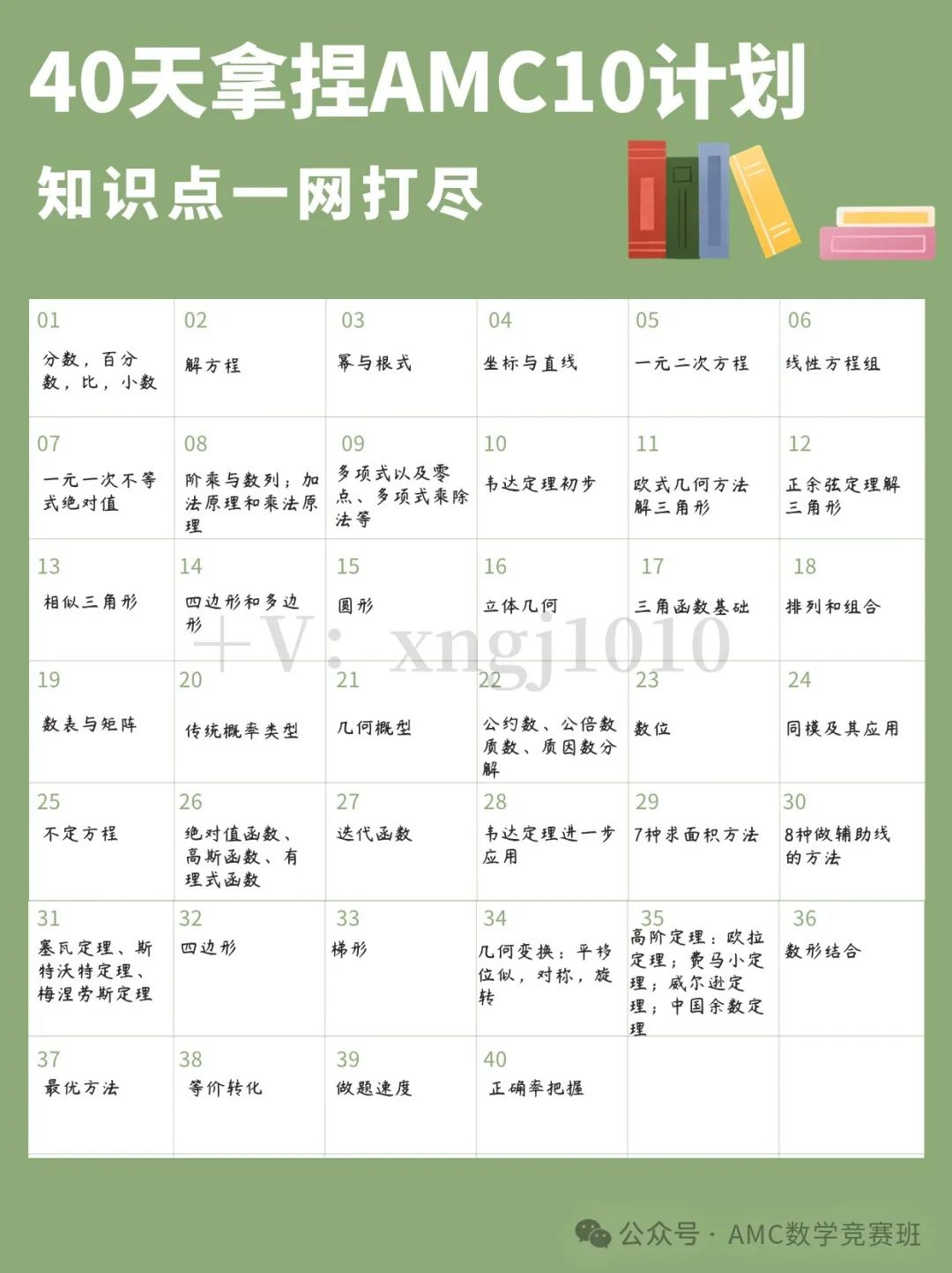 AMC10数学竞赛知识点