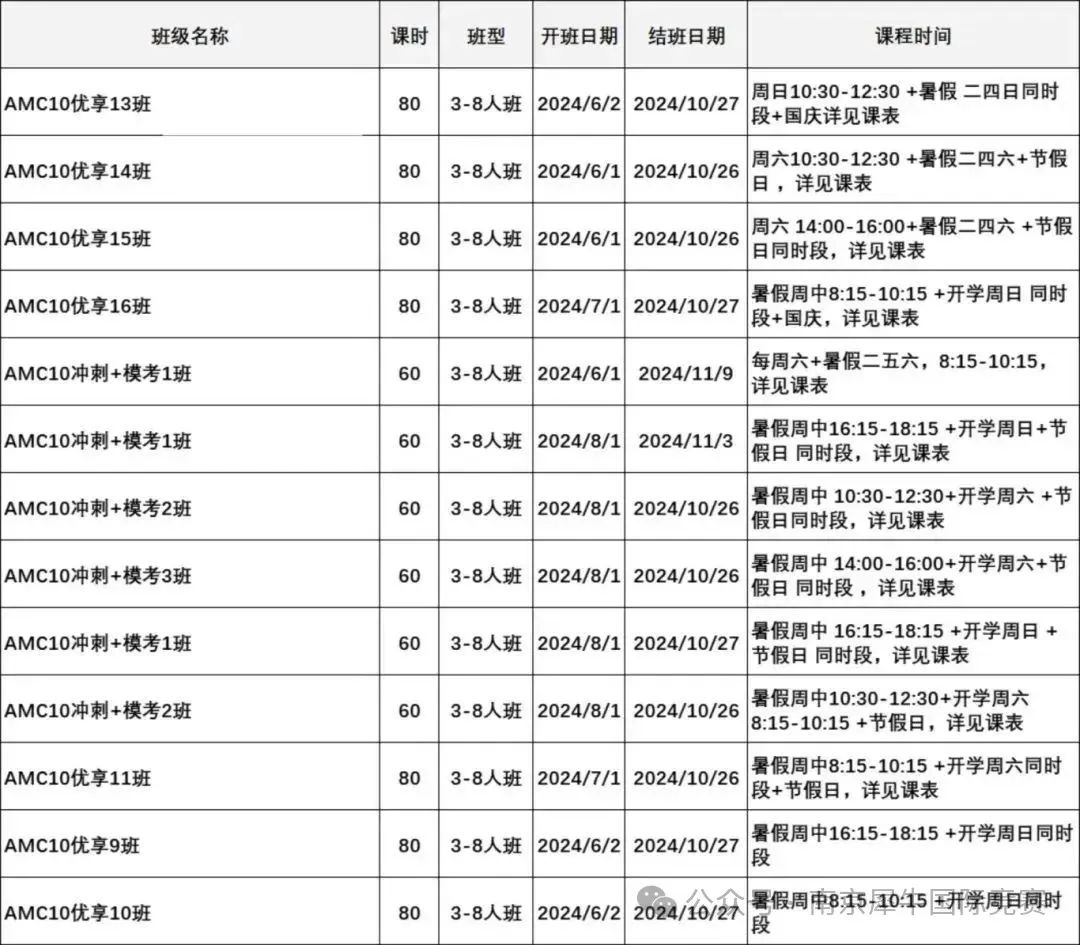 AMC10数学竞赛