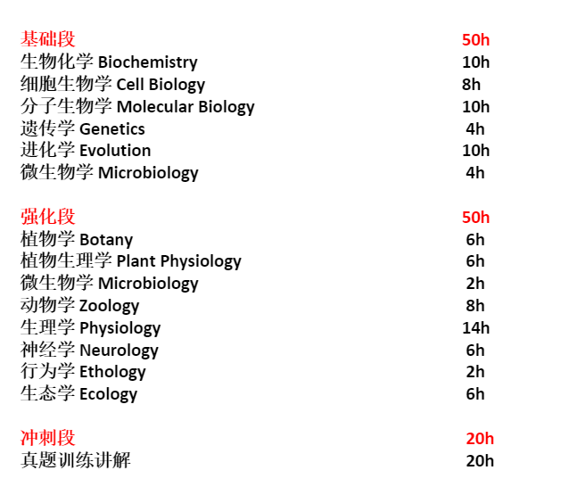 生物竞赛