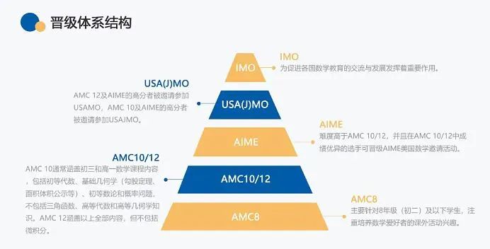 AMC10