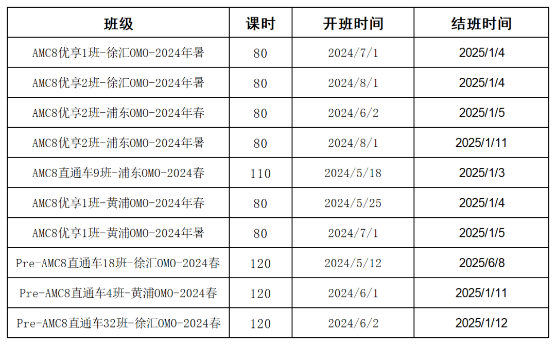 AMC8数学竞赛