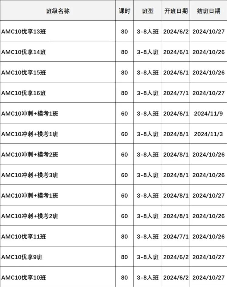 AMC10