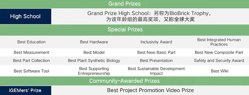 iGEM