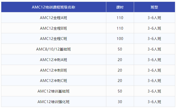 AMC10