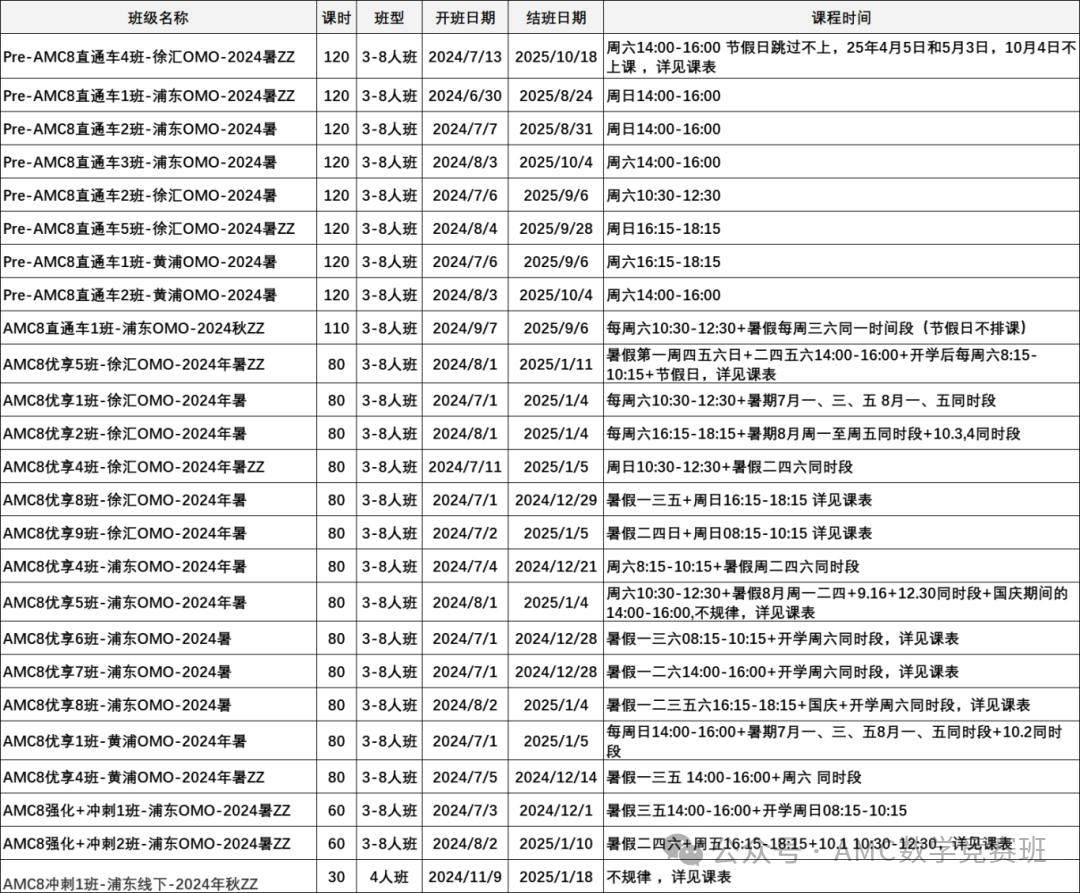 AMC8数学竞赛小升初