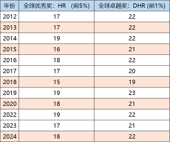 国际数学竞赛