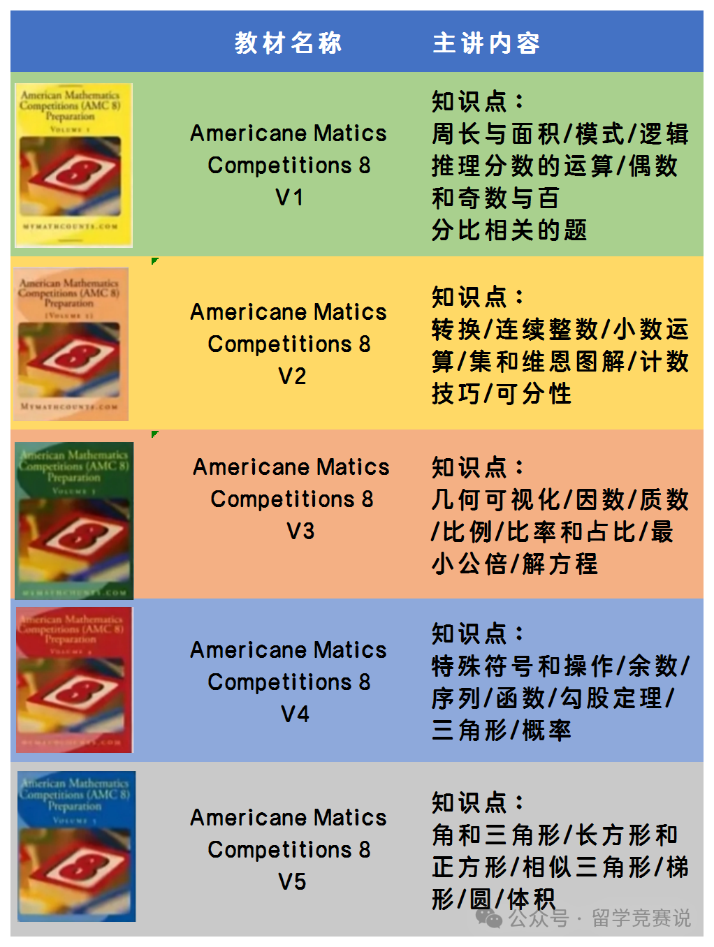 AMC8数学竞赛