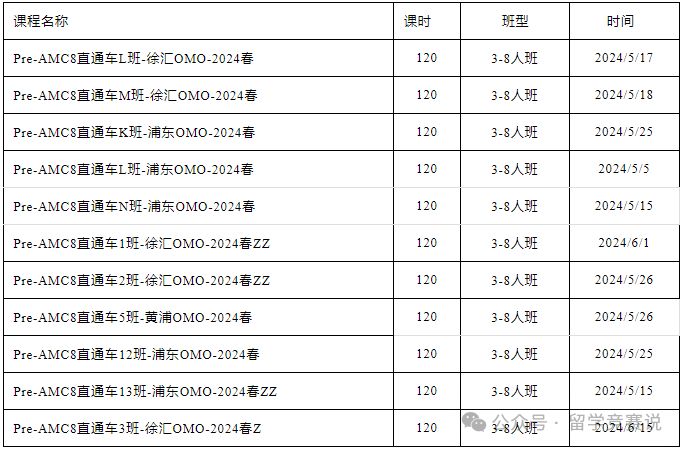 AMC8数学竞赛