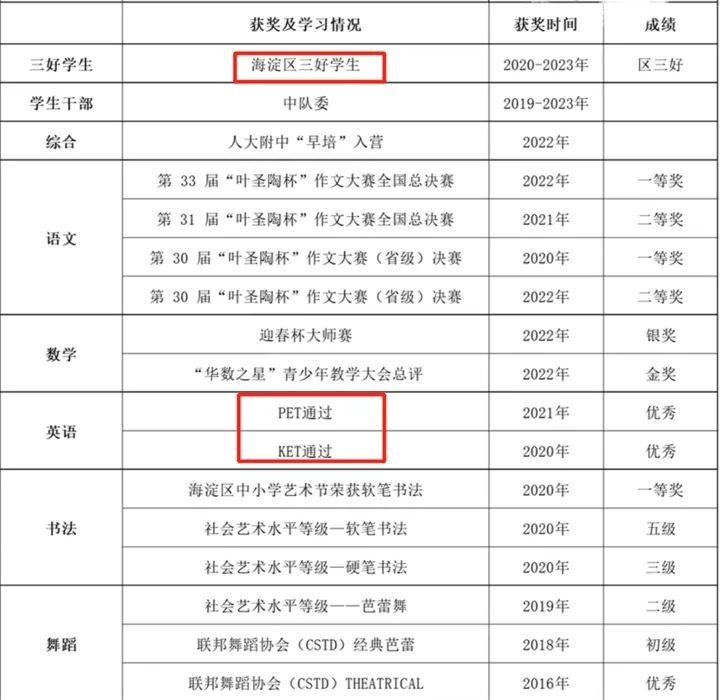 北京六小强