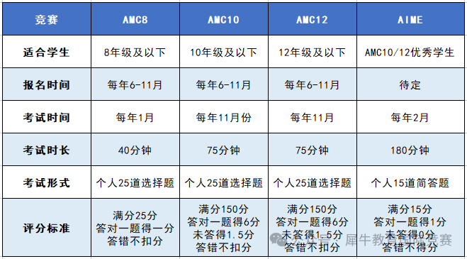 AMC竞赛