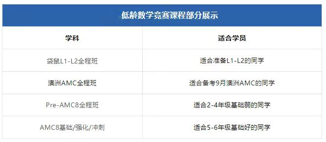 袋鼠数学竞赛