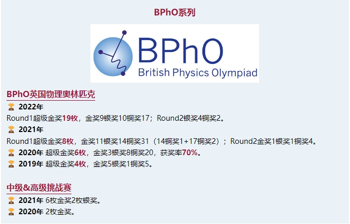 BPhO