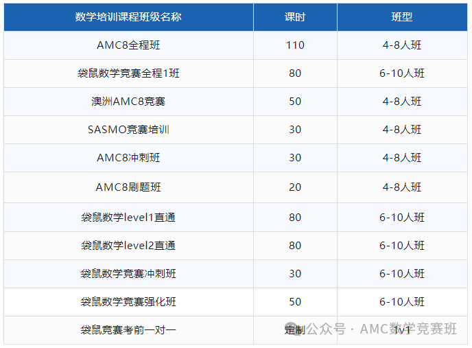 袋鼠数学竞赛培训