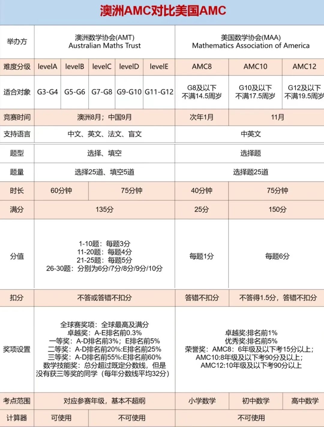 低龄数学竞赛培训